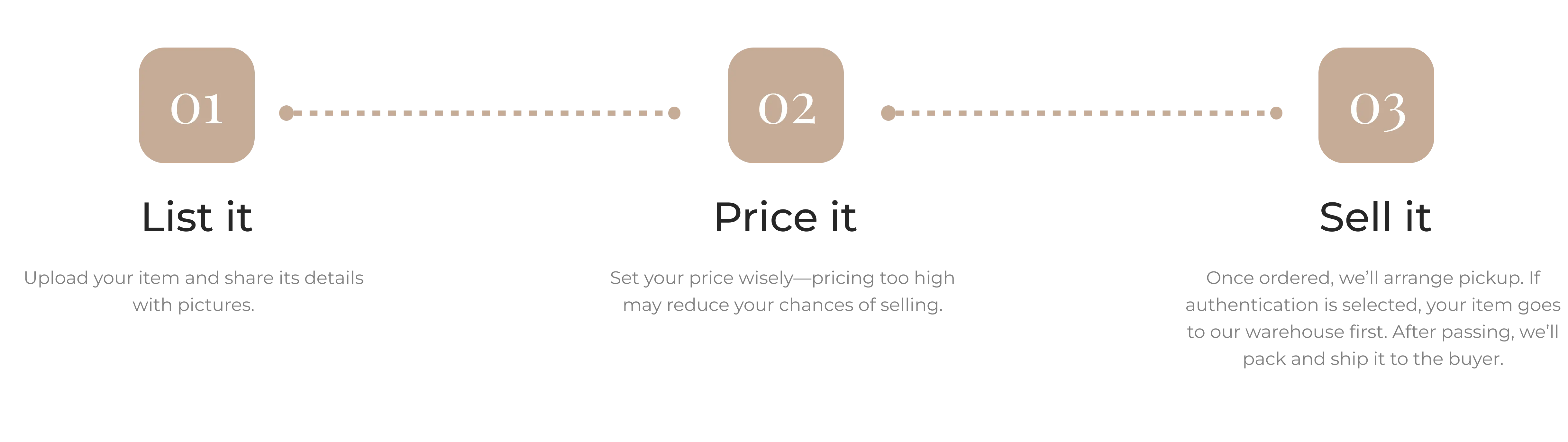 How to Sell Process
